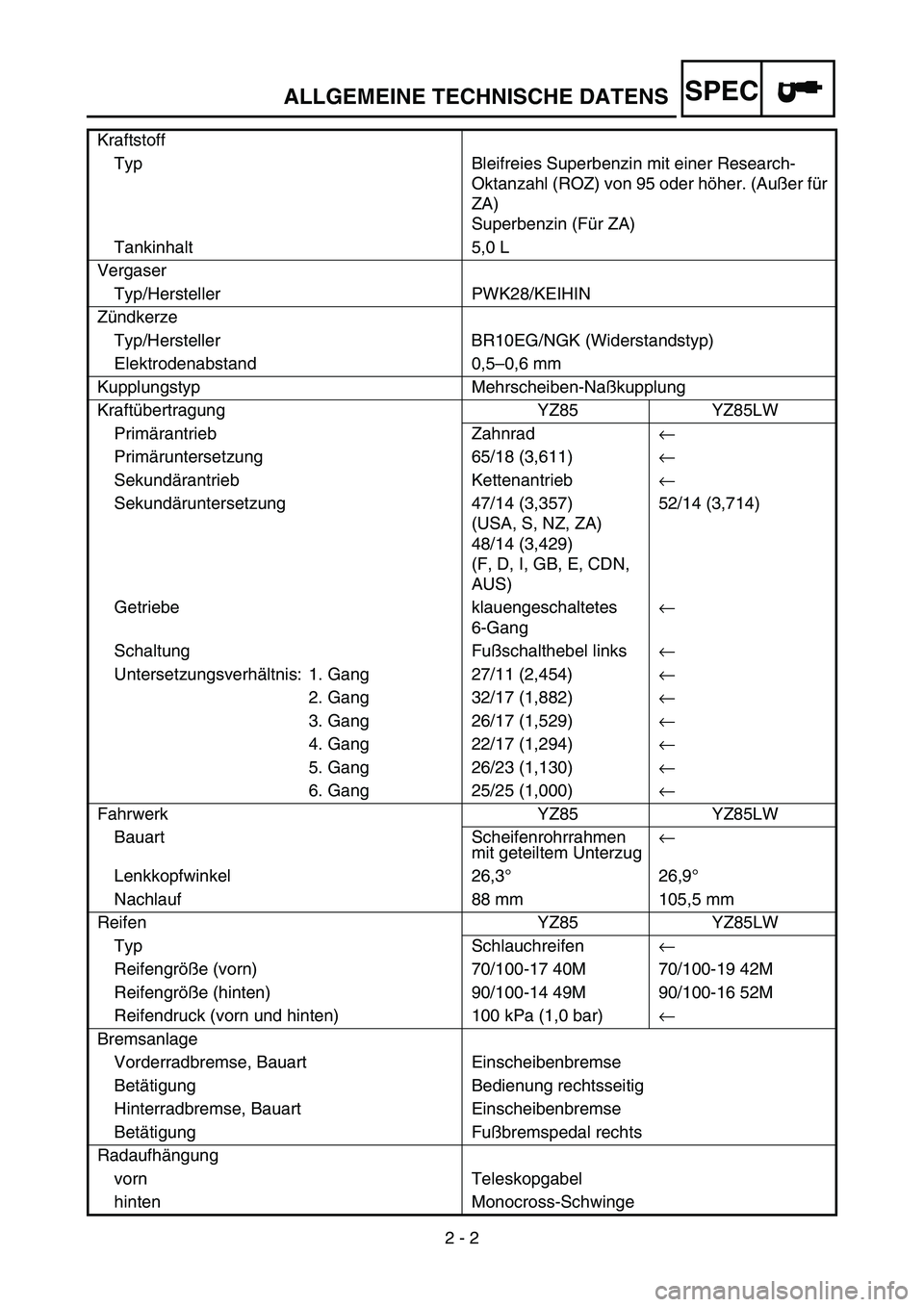 YAMAHA YZ85 2003 Owners Manual SPEC
2 - 2
ALLGEMEINE TECHNISCHE DATENS
Kraftstoff
Typ Bleifreies Superbenzin mit einer Research-
Oktanzahl (ROZ) von 95 oder höher. (Außer für
ZA)
Superbenzin (Für ZA)
Tankinhalt 5,0 L
Vergaser YAMAHA YZ85 2003 Owners Manual SPEC
2 - 2
ALLGEMEINE TECHNISCHE DATENS
Kraftstoff
Typ Bleifreies Superbenzin mit einer Research-
Oktanzahl (ROZ) von 95 oder höher. (Außer für
ZA)
Superbenzin (Für ZA)
Tankinhalt 5,0 L
Vergaser