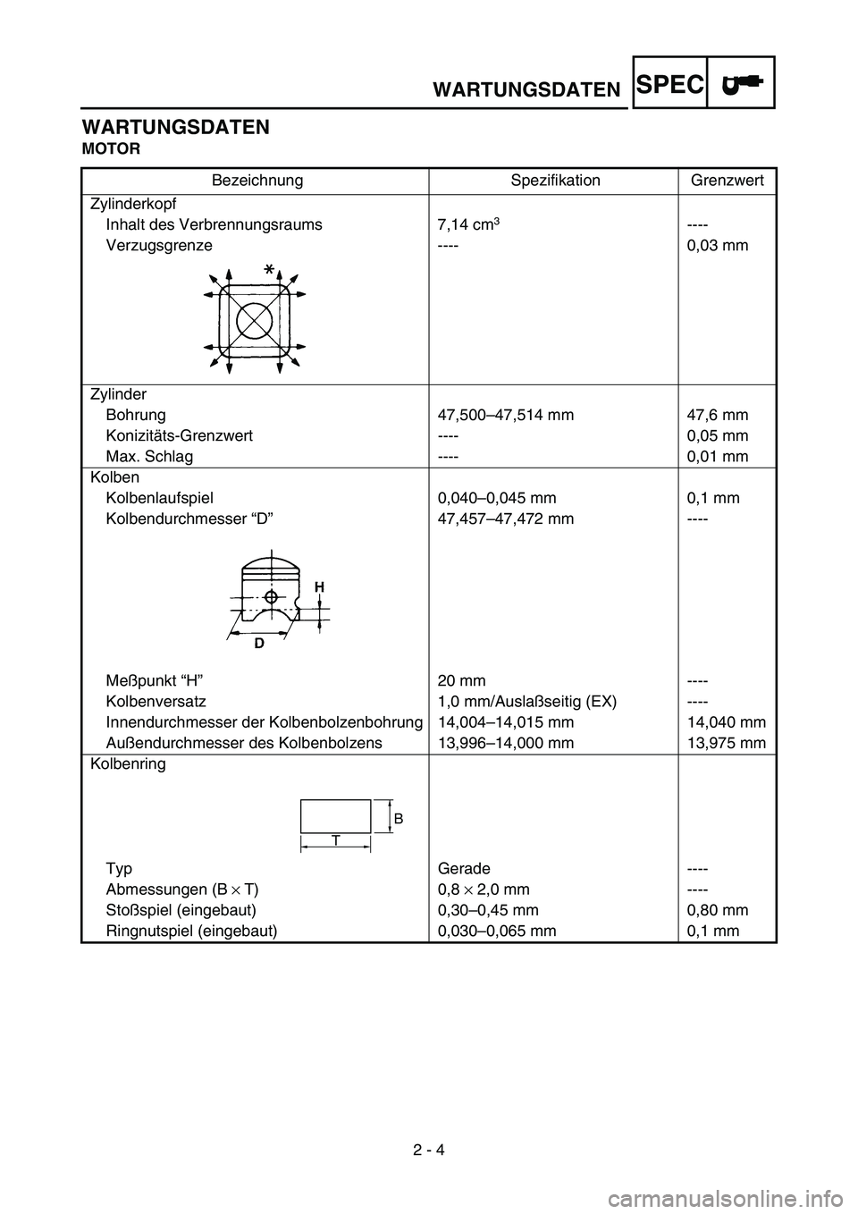 YAMAHA YZ85 2003 Notices Demploi (in French) SPEC
2 - 4
WARTUNGSDATEN
WARTUNGSDATEN
MOTOR
Bezeichnung Spezifikation Grenzwert
Zylinderkopf
Inhalt des Verbrennungsraums 7,14 cm
3 ----
Verzugsgrenze ---- 0,03 mm
Zylinder
Bohrung 47,500–47,514 m YAMAHA YZ85 2003 Notices Demploi (in French) SPEC
2 - 4
WARTUNGSDATEN
WARTUNGSDATEN
MOTOR
Bezeichnung Spezifikation Grenzwert
Zylinderkopf
Inhalt des Verbrennungsraums 7,14 cm
3 ----
Verzugsgrenze ---- 0,03 mm
Zylinder
Bohrung 47,500–47,514 m