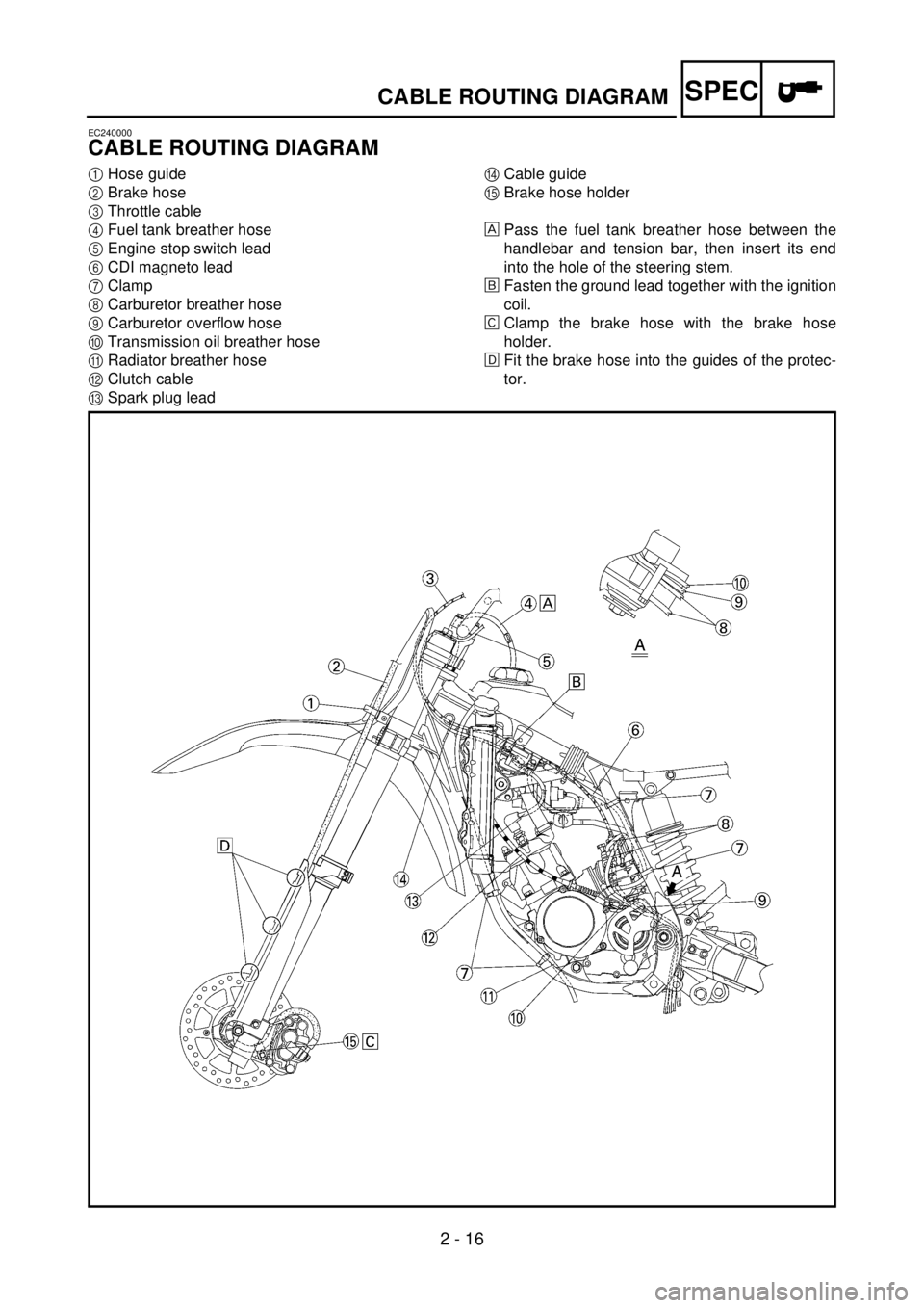 YAMAHA YZ85 2002 Notices Demploi (in French) 2 - 16
SPEC
EC240000
CABLE ROUTING DIAGRAM
1Hose guide
2Brake hose
3Throttle cable
4Fuel tank breather hose
5Engine stop switch lead
6CDI magneto lead
7Clamp
8Carburetor breather hose
9Carburetor over YAMAHA YZ85 2002 Notices Demploi (in French) 2 - 16
SPEC
EC240000
CABLE ROUTING DIAGRAM
1Hose guide
2Brake hose
3Throttle cable
4Fuel tank breather hose
5Engine stop switch lead
6CDI magneto lead
7Clamp
8Carburetor breather hose
9Carburetor over