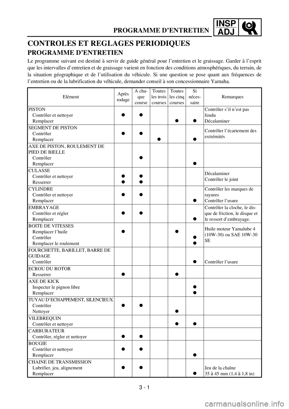 YAMAHA YZ85 2002  Notices Demploi (in French) INSP
ADJ
PROGRAMME D’ENTRETIEN
CONTROLES ET REGLAGES PERIODIQUES
PROGRAMME D’ENTRETIEN
Le programme suivant est destiné à servir de guide général pour l’entretien et le graissage. Garder à 