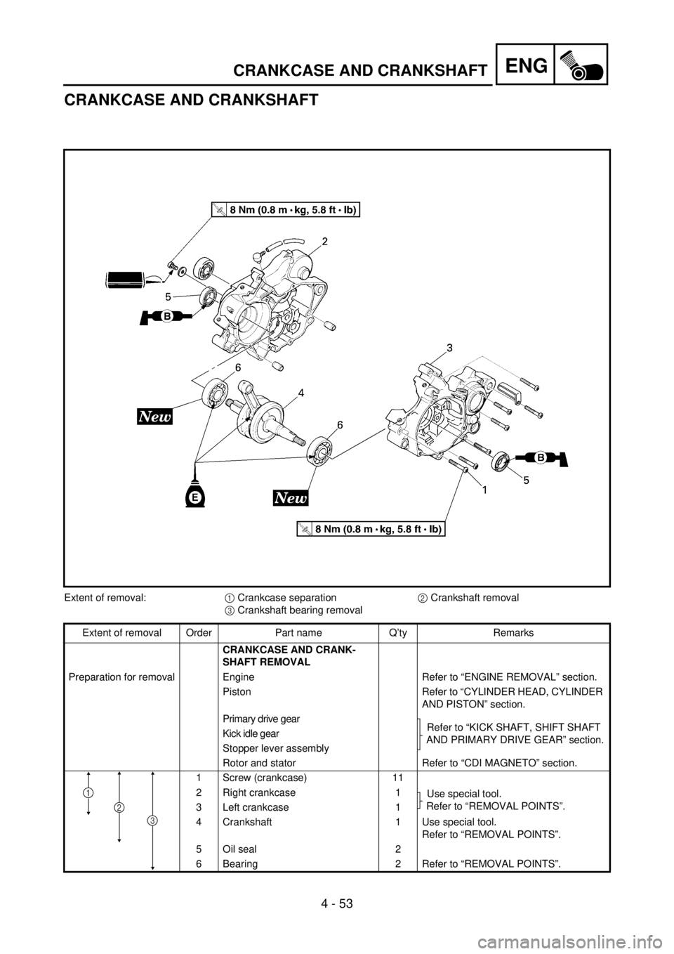 YAMAHA YZ85 2002 Notices Demploi (in French) 4 - 53
ENG
CRANKCASE AND CRANKSHAFT
5PA41590
Extent of removal:
1 Crankcase separation
2 Crankshaft removal
3 Crankshaft bearing removal
Extent of removal Order Part name Q’ty Remarks
CRANKCASE AND YAMAHA YZ85 2002 Notices Demploi (in French) 4 - 53
ENG
CRANKCASE AND CRANKSHAFT
5PA41590
Extent of removal:
1 Crankcase separation
2 Crankshaft removal
3 Crankshaft bearing removal
Extent of removal Order Part name Q’ty Remarks
CRANKCASE AND