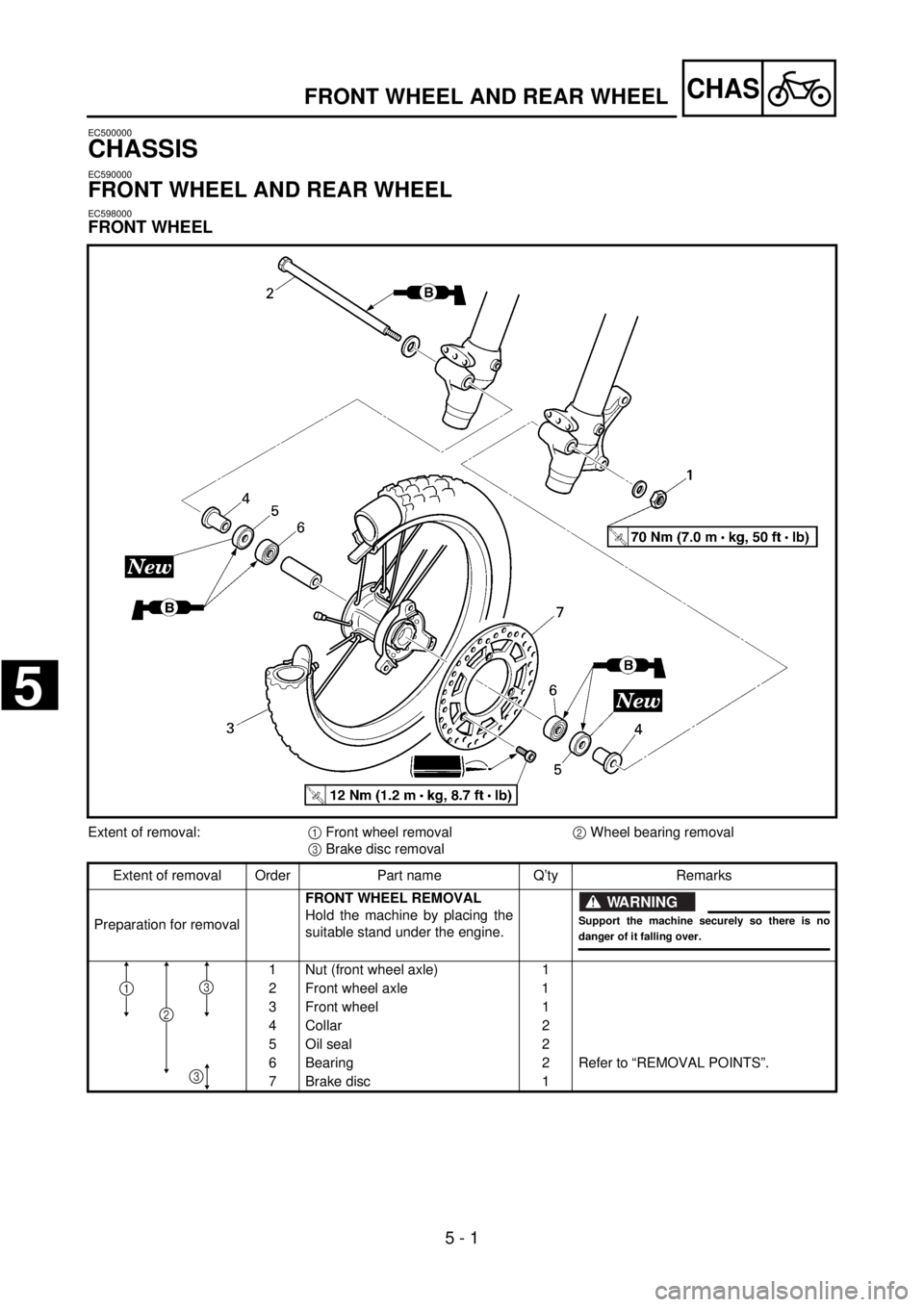 YAMAHA YZ85 2002 Owners Manual 5 - 1
CHAS
EC500000
CHASSIS
EC590000
FRONT WHEEL AND REAR WHEEL
EC598000
FRONT WHEEL
FRONT WHEEL AND REAR WHEEL
Extent of removal:
1 Front wheel removal
2 Wheel bearing removal
3 Brake disc removal
Ex YAMAHA YZ85 2002 Owners Manual 5 - 1
CHAS
EC500000
CHASSIS
EC590000
FRONT WHEEL AND REAR WHEEL
EC598000
FRONT WHEEL
FRONT WHEEL AND REAR WHEEL
Extent of removal:
1 Front wheel removal
2 Wheel bearing removal
3 Brake disc removal
Ex