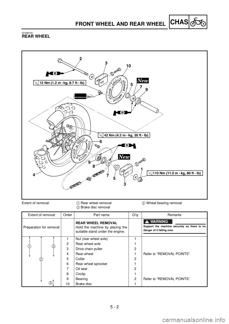 YAMAHA YZ85 2002 Owners Manual 5 - 2
CHAS
EC598100
REAR WHEEL
5PA50020
Extent of removal:
1 Rear wheel removal
2 Wheel bearing removal
3 Brake disc removal
Extent of removal Order Part name Q’ty Remarks
Preparation for removalREA YAMAHA YZ85 2002 Owners Manual 5 - 2
CHAS
EC598100
REAR WHEEL
5PA50020
Extent of removal:
1 Rear wheel removal
2 Wheel bearing removal
3 Brake disc removal
Extent of removal Order Part name Q’ty Remarks
Preparation for removalREA