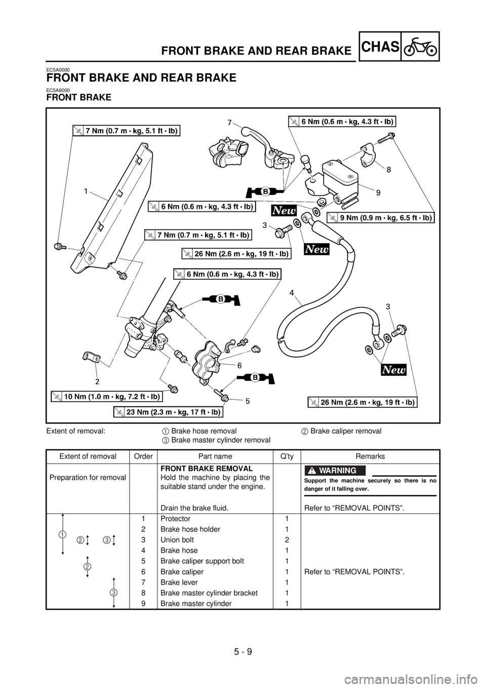 YAMAHA YZ85 2002 Owners Manual 5 - 9
CHASFRONT BRAKE AND REAR BRAKE
EC5A0000
FRONT BRAKE AND REAR BRAKE
EC5A8000
FRONT BRAKE
5PA50250
Extent of removal:
1 Brake hose removal
2 Brake caliper removal
3 Brake master cylinder removal
E YAMAHA YZ85 2002 Owners Manual 5 - 9
CHASFRONT BRAKE AND REAR BRAKE
EC5A0000
FRONT BRAKE AND REAR BRAKE
EC5A8000
FRONT BRAKE
5PA50250
Extent of removal:
1 Brake hose removal
2 Brake caliper removal
3 Brake master cylinder removal
E