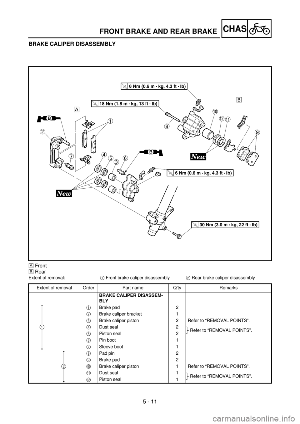 YAMAHA YZ85 2002 Owners Manual 5 - 11
CHAS
BRAKE CALIPER DISASSEMBLY
5PA50270
ÈFront
ÉRear
Extent of removal:
1 Front brake caliper disassembly
2 Rear brake caliper disassembly
Extent of removal Order Part name Q’ty Remarks
BRA YAMAHA YZ85 2002 Owners Manual 5 - 11
CHAS
BRAKE CALIPER DISASSEMBLY
5PA50270
ÈFront
ÉRear
Extent of removal:
1 Front brake caliper disassembly
2 Rear brake caliper disassembly
Extent of removal Order Part name Q’ty Remarks
BRA