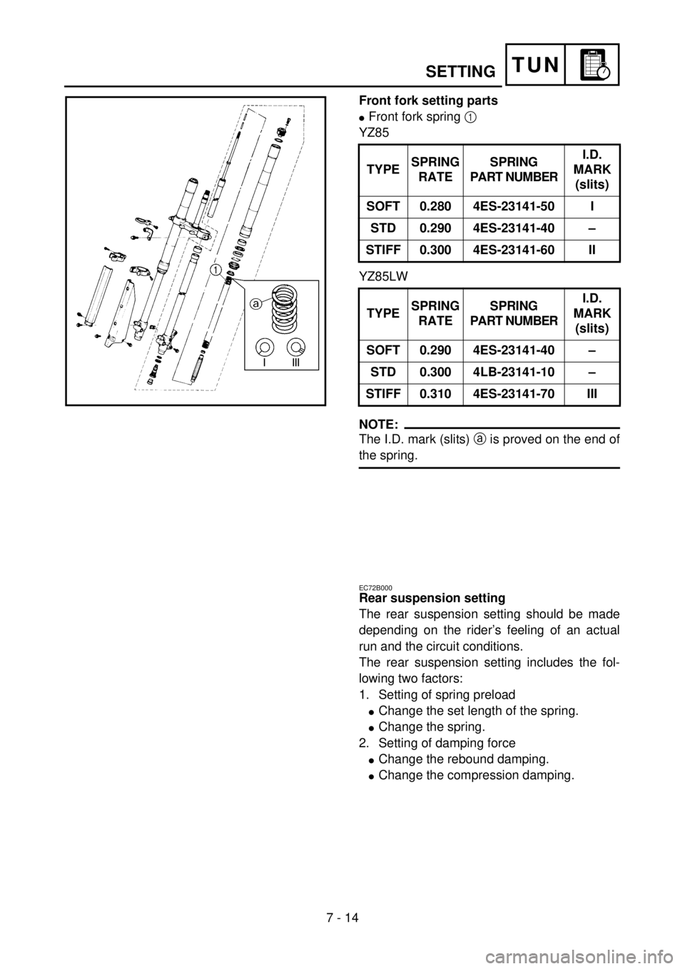 YAMAHA YZ85 2002  Notices Demploi (in French) 7 - 14
TUN
Front fork setting parts
lFront fork spring 1 
YZ85
YZ85LW
NOTE:
The I.D. mark (slits) a is proved on the end of
the spring.TYPESPRING 
RATESPRING
PART NUMBERI.D. 
MARK 
(slits)
SOFT 0.280 