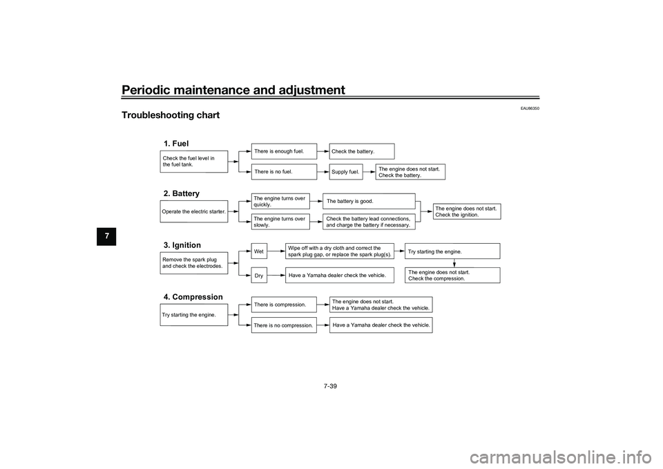 YAMAHA YZF-R1 2022 Owners Manual Periodic maintenance and adjustment
7-39
7
EAU86350
Troubleshooting chart
Check the fuel level in
the fuel tank.1. Fuel
There is enough fuel.There is no fuel.
Check the battery.
Supply fuel.
The engin YAMAHA YZF-R1 2022 Owners Manual Periodic maintenance and adjustment
7-39
7
EAU86350
Troubleshooting chart
Check the fuel level in
the fuel tank.1. Fuel
There is enough fuel.There is no fuel.
Check the battery.
Supply fuel.
The engin