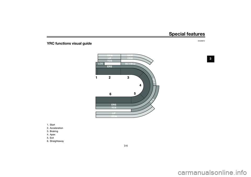 YAMAHA YZF-R1M 2022 Owners Manual Special features
3-6
3
EAU66912
YRC functions visual gui de
BC2
EBM
BC1/BC2
1. Start
2. Acceleration
3. Braking
4. Apex
5. Exit
6. Straightaway
UB3LE1E0.book Page 6 Tuesday, August 10, 2021 2:28 PM YAMAHA YZF-R1M 2022 Owners Manual Special features
3-6
3
EAU66912
YRC functions visual gui de
BC2
EBM
BC1/BC2
1. Start
2. Acceleration
3. Braking
4. Apex
5. Exit
6. Straightaway
UB3LE1E0.book Page 6 Tuesday, August 10, 2021 2:28 PM