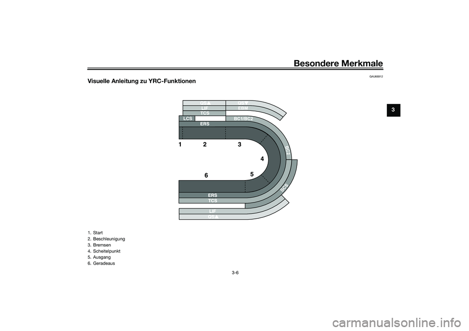 YAMAHA YZF-R1M 2022 Betriebsanleitungen (in German) Besondere Merkmale
3-6
3
GAU66912
Visuelle Anleitung zu YRC-Funktionen
BC2
EBM
BC1/BC2
1. Start
2. Beschleunigung
3. Bremsen
4. Scheitelpunkt
5. Ausgang
6. Geradeaus
UB3LG1G0.book Page 6 Thursday, A YAMAHA YZF-R1M 2022 Betriebsanleitungen (in German) Besondere Merkmale
3-6
3
GAU66912
Visuelle Anleitung zu YRC-Funktionen
BC2
EBM
BC1/BC2
1. Start
2. Beschleunigung
3. Bremsen
4. Scheitelpunkt
5. Ausgang
6. Geradeaus
UB3LG1G0.book Page 6 Thursday, A