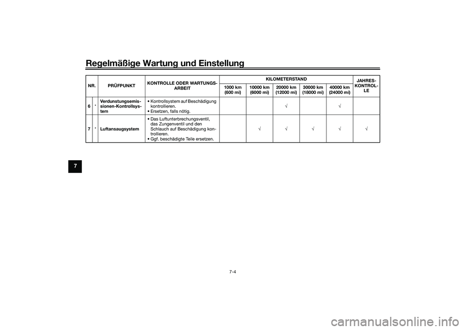 YAMAHA YZF-R1 2022  Betriebsanleitungen (in German) Regelmäßige Wartung und Einstellung
7-4
7
6*Ve rd u n s t u n g s e m i s -
sionen-Kontrollsys-
tem • Kontrollsystem auf Beschädigung 
kontrollieren.
• Ersetzen, falls nötig. √√
7 *Luftans