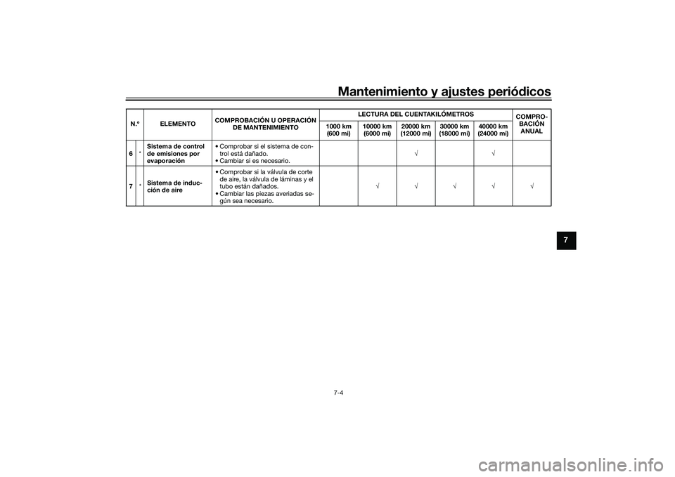 YAMAHA YZF-R1M 2022 Manuale de Empleo (in Spanish) Mantenimiento y ajustes periódicos7-4
7
6*Sistema de control
de emisiones por
evaporación • Comprobar si el sistema de con-
trol está dañado.
• Cambiar si es necesario.
7 *Sistema de YAMAHA YZF-R1M 2022 Manuale de Empleo (in Spanish) Mantenimiento y ajustes periódicos7-4
7
6*Sistema de control
de emisiones por
evaporación • Comprobar si el sistema de con-
trol está dañado.
• Cambiar si es necesario.
7 *Sistema de