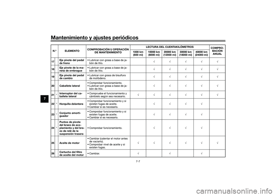 YAMAHA YZF-R1M 2022 Manuale de Empleo (in Spanish) Mantenimiento y ajustes periódicos
7-7
7
17Eje pivote del pedal
de freno • Lubricar con grasa a base de ja-
bón de litio.
18 Eje pivote de la ma-
neta de embrague • Lubricar con YAMAHA YZF-R1M 2022 Manuale de Empleo (in Spanish) Mantenimiento y ajustes periódicos
7-7
7
17Eje pivote del pedal
de freno • Lubricar con grasa a base de ja-
bón de litio.
18 Eje pivote de la ma-
neta de embrague • Lubricar con