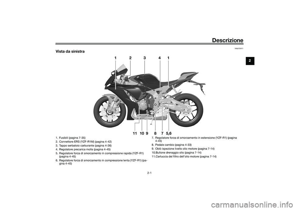 YAMAHA YZF-R1M 2022  Manuale duso (in Italian) Descrizione
2-1
2
HAU10411
Vista da sinistra
1
2
3
4
15,6
7
8
9
10
11
1. Fusibili (pagina 7-35)
2. Connettore ERS (YZF-R1M) (pagina 4-42)
3. Tappo serbatoio carburante (pagina 4-36)
4. Regolatore prec