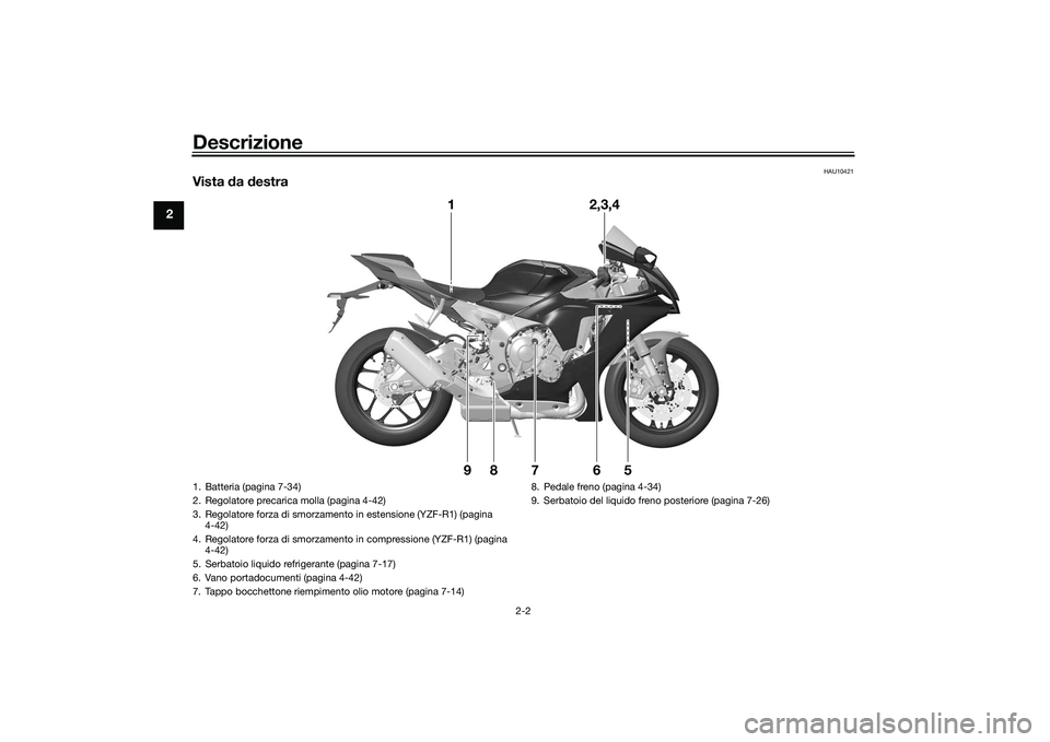 YAMAHA YZF-R1 2022  Manuale duso (in Italian) Descrizione
2-2
2
HAU10421
Vista da  destra
1 2,3,4
5
7
8
6
9
1. Batteria (pagina 7-34)
2. Regolatore precarica molla (pagina 4-42)
3. Regolatore forza di smorzamento in estensione (YZF-R1) (pagina 4-