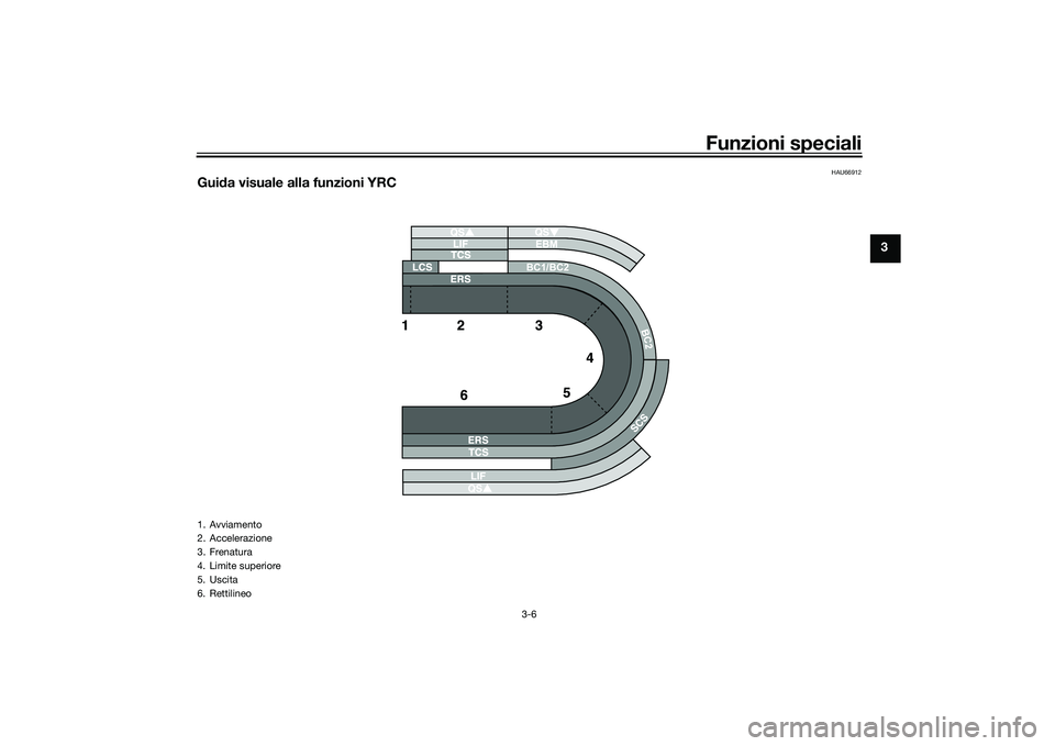 YAMAHA YZF-R1M 2022  Manuale duso (in Italian) Funzioni speciali
3-6
3
HAU66912
Guida visuale alla funzioni YRC
BC2
EBM
BC1/BC2
1. Avviamento
2. Accelerazione
3. Frenatura
4. Limite superiore
5. Uscita
6. Rettilineo
UB3LH1H0.book  Page 6  Thursday