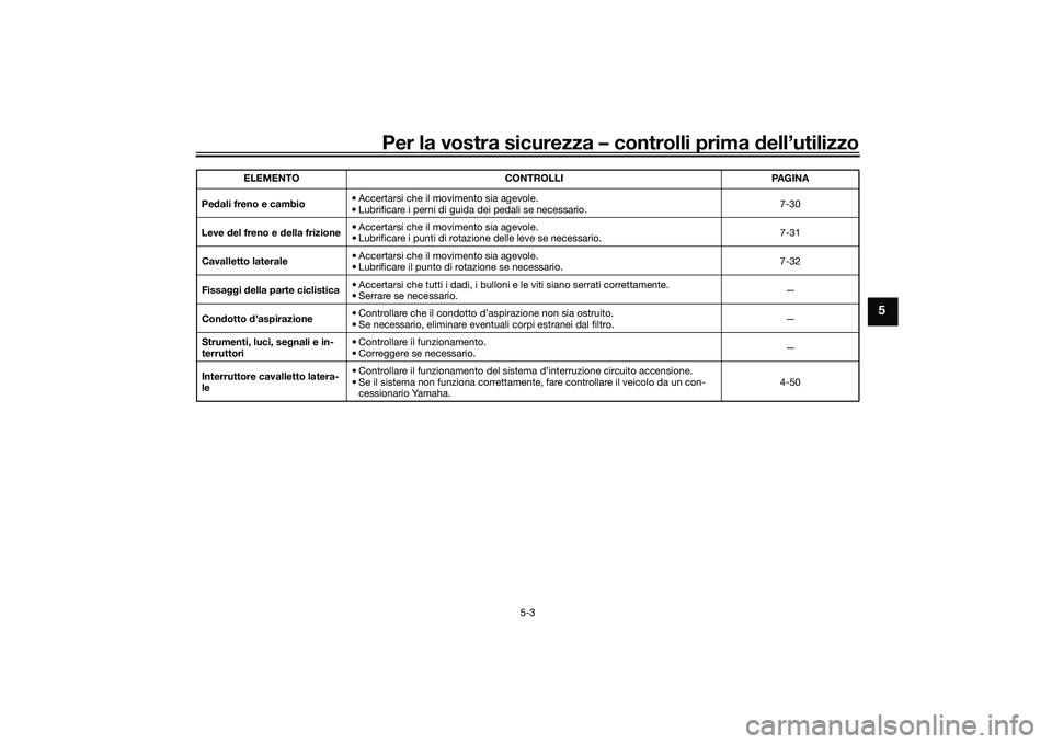 YAMAHA YZF-R1 2022 Manuale duso (in Italian) Per la vostra sicurezza – controlli prima dell’utilizzo
5-3
5
Pedali freno e cambio• Accertarsi che il movimento sia agevole.
• Lubrificare i perni di guida dei pedali se necessario. 7-30
Leve YAMAHA YZF-R1 2022 Manuale duso (in Italian) Per la vostra sicurezza – controlli prima dell’utilizzo
5-3
5
Pedali freno e cambio• Accertarsi che il movimento sia agevole.
• Lubrificare i perni di guida dei pedali se necessario. 7-30
Leve