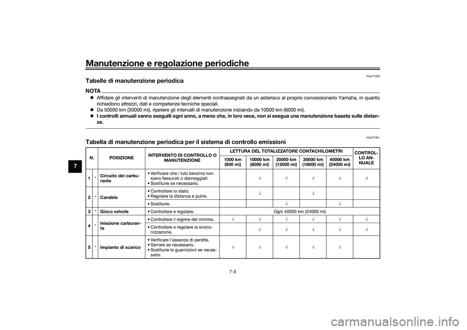 YAMAHA YZF-R1 2022 Manuale duso (in Italian) Manutenzione e regolazione periodiche
7-3
7
HAU71033
Tabelle di manutenzione periodicaNOTAAffidare gli interventi di manutenzione degli elementi contrassegnati da un asterisco al proprio concession YAMAHA YZF-R1 2022 Manuale duso (in Italian) Manutenzione e regolazione periodiche
7-3
7
HAU71033
Tabelle di manutenzione periodicaNOTAAffidare gli interventi di manutenzione degli elementi contrassegnati da un asterisco al proprio concession