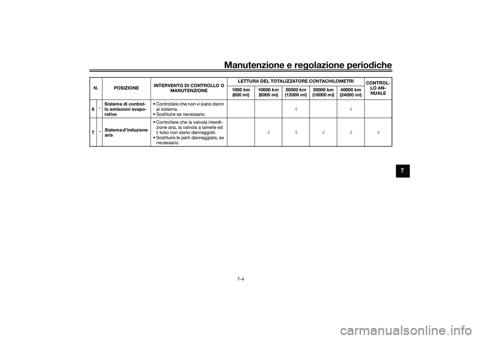 YAMAHA YZF-R1 2022 Manuale duso (in Italian) Manutenzione e regolazione periodiche
7-4
7
6*Sistema di control-
lo emissioni evapo-
rative • Controllare che non vi siano danni
al sistema.
• Sostituire se necessario.
7 *Sistema d’ind YAMAHA YZF-R1 2022 Manuale duso (in Italian) Manutenzione e regolazione periodiche
7-4
7
6*Sistema di control-
lo emissioni evapo-
rative • Controllare che non vi siano danni
al sistema.
• Sostituire se necessario.
7 *Sistema d’ind