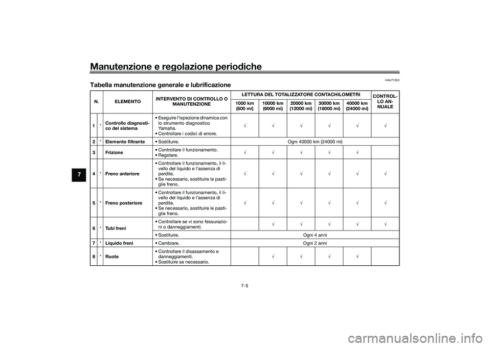 YAMAHA YZF-R1 2022 Manuale duso (in Italian) Manutenzione e regolazione periodiche
7-5
7
HAU71353
Tabella manutenzione generale e lubrificazioneN. ELEMENTOINTERVENTO DI CONTROLLO O
MANUTENZIONE LETTURA DEL TOTALIZZATORE CONTACHILOMETRI
CONTROL- YAMAHA YZF-R1 2022 Manuale duso (in Italian) Manutenzione e regolazione periodiche
7-5
7
HAU71353
Tabella manutenzione generale e lubrificazioneN. ELEMENTOINTERVENTO DI CONTROLLO O
MANUTENZIONE LETTURA DEL TOTALIZZATORE CONTACHILOMETRI
CONTROL-
