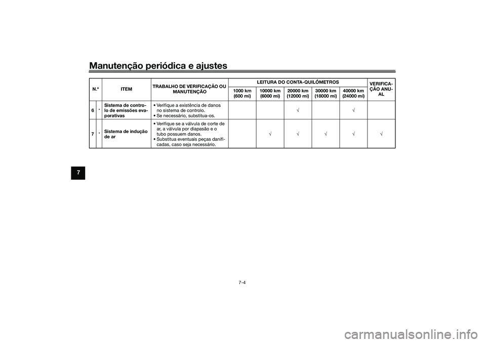 YAMAHA YZF-R1 2022 Manual de utilização (in Portuguese) Manutenção periódica e ajustes
7-4
7
6*Sistema de contro-
lo de emissões eva-
porativas • Verifique a existência de danos
no sistema de controlo.
• Se necessário, substitua-os. √√
7 *Si YAMAHA YZF-R1 2022 Manual de utilização (in Portuguese) Manutenção periódica e ajustes
7-4
7
6*Sistema de contro-
lo de emissões eva-
porativas • Verifique a existência de danos
no sistema de controlo.
• Se necessário, substitua-os. √√
7 *Si
