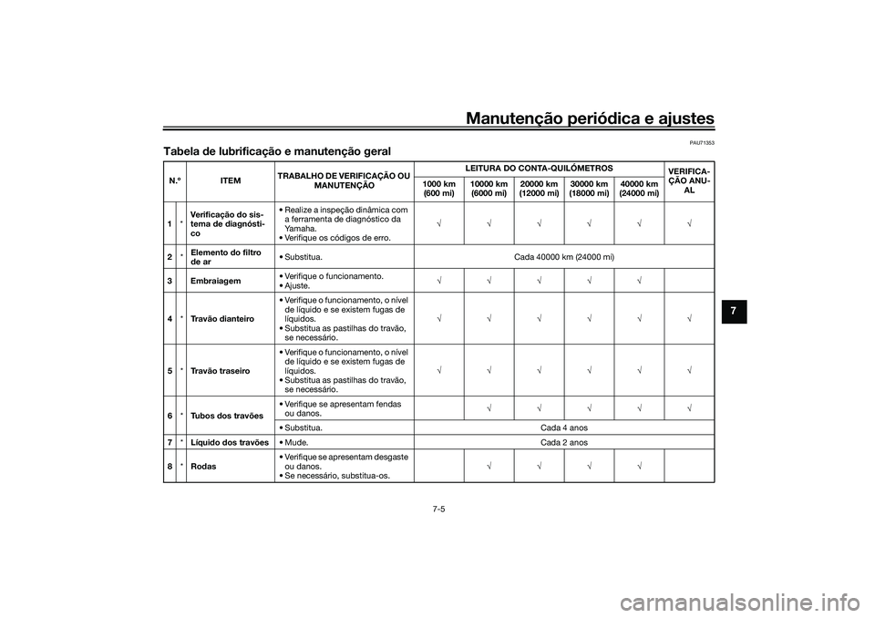 YAMAHA YZF-R1 2022 Manual de utilização (in Portuguese) Manutenção periódica e ajustes
7-5
7
PAU71353
Tabela de lubrificação e manutenção geralN.º ITEMTRABALHO DE VERIFICAÇÃO OU
MANUTENÇÃO LEITURA DO CONTA-QUILÓMETROS
VERIFICA-
ÇÃO ANU- AL
YAMAHA YZF-R1 2022 Manual de utilização (in Portuguese) Manutenção periódica e ajustes
7-5
7
PAU71353
Tabela de lubrificação e manutenção geralN.º ITEMTRABALHO DE VERIFICAÇÃO OU
MANUTENÇÃO LEITURA DO CONTA-QUILÓMETROS
VERIFICA-
ÇÃO ANU- AL