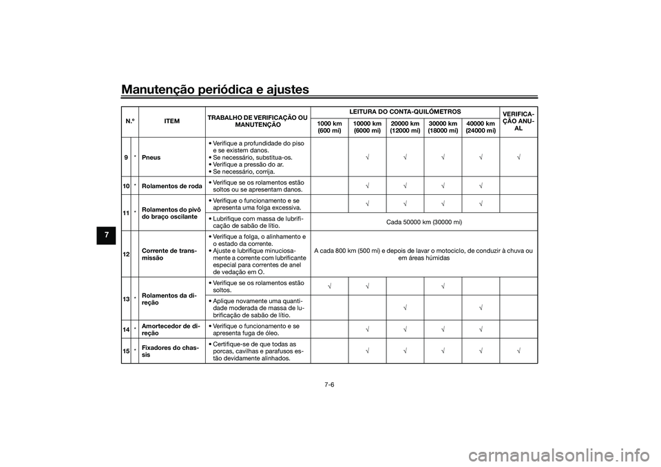 YAMAHA YZF-R1 2022 Manual de utilização (in Portuguese) Manutenção periódica e ajustes
7-6
7
9*Pneus • Verifique a profundidade do piso
e se existem danos.
• Se necessário, substitua-os.
• Verifique a pressão do ar.
• Se necessário, corrija. YAMAHA YZF-R1 2022 Manual de utilização (in Portuguese) Manutenção periódica e ajustes
7-6
7
9*Pneus • Verifique a profundidade do piso
e se existem danos.
• Se necessário, substitua-os.
• Verifique a pressão do ar.
• Se necessário, corrija.