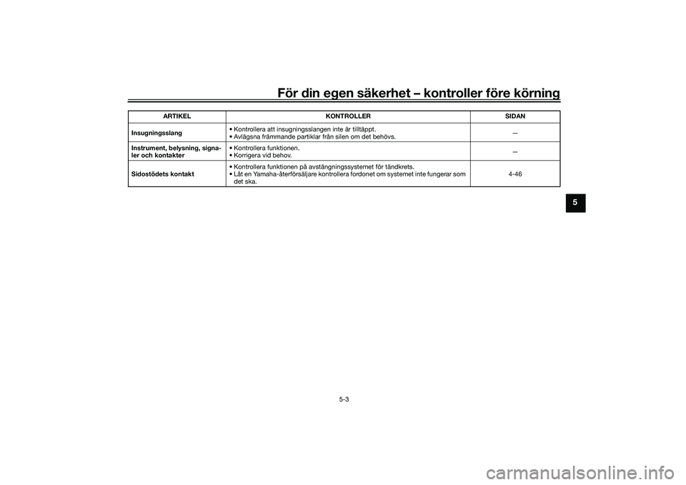YAMAHA YZF-R1 2022 Bruksanvisningar (in Swedish) För din egen säkerhet – kontroller före körning
5-3
5
Insugningsslang • Kontrollera att insugningsslangen inte är tilltäppt.
• Avlägsna främmande partiklar från silen om det behövs. YAMAHA YZF-R1 2022 Bruksanvisningar (in Swedish) För din egen säkerhet – kontroller före körning
5-3
5
Insugningsslang • Kontrollera att insugningsslangen inte är tilltäppt.
• Avlägsna främmande partiklar från silen om det behövs.