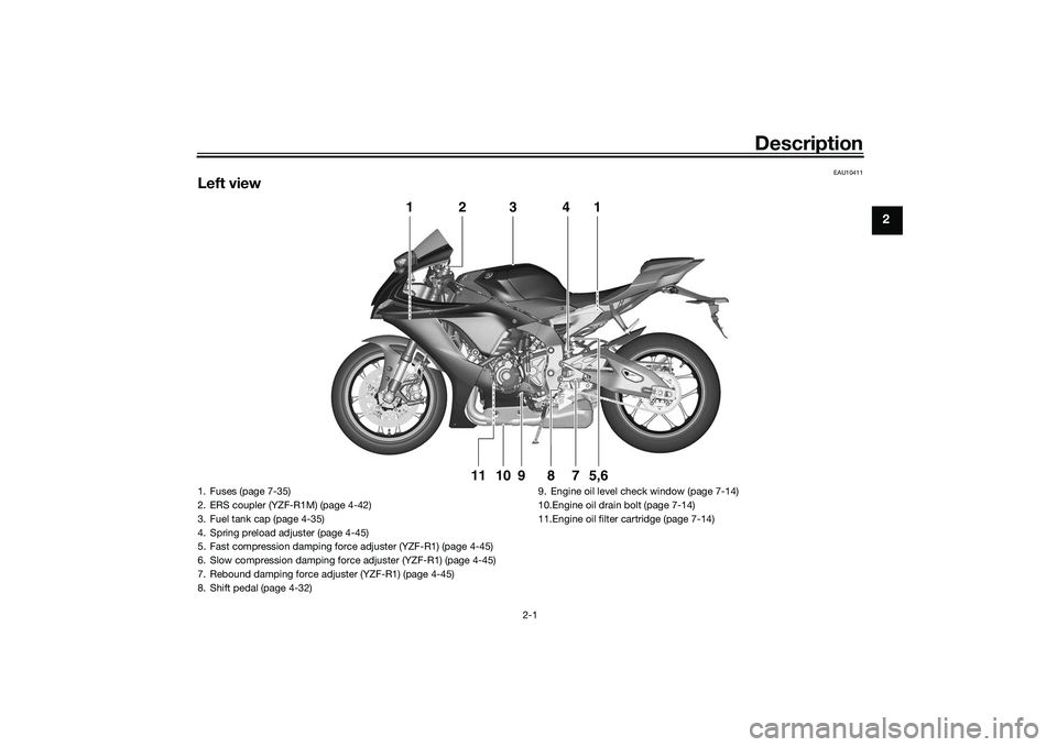 YAMAHA YZF-R1 2020  Owners Manual Description
2-1
2
EAU10411
Left view
1
2
3
4
15,6
7
8
9
10
11
1. Fuses (page 7-35)
2. ERS coupler (YZF-R1M) (page 4-42)
3. Fuel tank cap (page 4-35)
4. Spring preload adjuster (page 4-45)
5. Fast comp