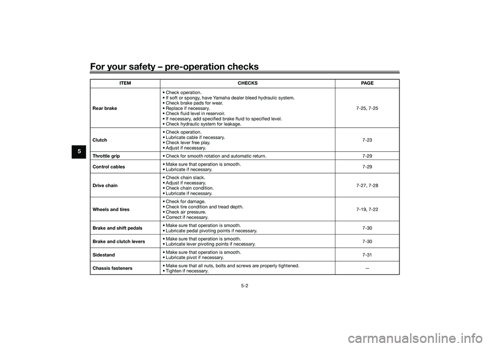 YAMAHA YZF-R1M 2020 Manual PDF For your safety – pre-operation checks
5-2
5
Rear brake • Check operation.
• If soft or spongy, have Yamaha dealer bleed hydraulic system.
• Check brake pads for wear.
• Replace if necessary YAMAHA YZF-R1M 2020 Manual PDF For your safety – pre-operation checks
5-2
5
Rear brake • Check operation.
• If soft or spongy, have Yamaha dealer bleed hydraulic system.
• Check brake pads for wear.
• Replace if necessary