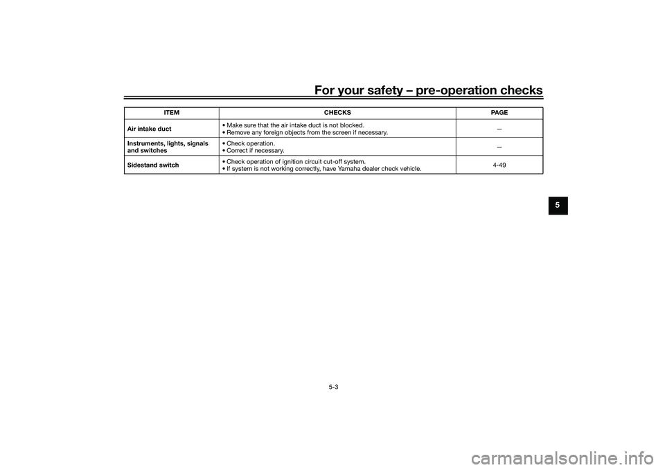 YAMAHA YZF-R1 2020 Owners Manual For your safety – pre-operation checks
5-3
5
Air intake duct • Make sure that the air intake duct is not blocked.
• Remove any foreign objects from the screen if necessary. —
Instruments, li g YAMAHA YZF-R1 2020 Owners Manual For your safety – pre-operation checks
5-3
5
Air intake duct • Make sure that the air intake duct is not blocked.
• Remove any foreign objects from the screen if necessary. —
Instruments, li g