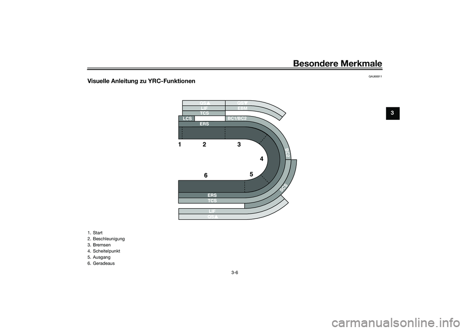 YAMAHA YZF-R1M 2020 Betriebsanleitungen (in German) Besondere Merkmale
3-6
3
GAU66911
Visuelle Anleitun g zu YRC-Funktionen
BC2
BC1/BC2 EBM
1. Start
2. Beschleunigung
3. Bremsen
4. Scheitelpunkt
5. Ausgang
6. Geradeaus
UB3LG0G0.book Page 6 Wednesday, YAMAHA YZF-R1M 2020 Betriebsanleitungen (in German) Besondere Merkmale
3-6
3
GAU66911
Visuelle Anleitun g zu YRC-Funktionen
BC2
BC1/BC2 EBM
1. Start
2. Beschleunigung
3. Bremsen
4. Scheitelpunkt
5. Ausgang
6. Geradeaus
UB3LG0G0.book Page 6 Wednesday,