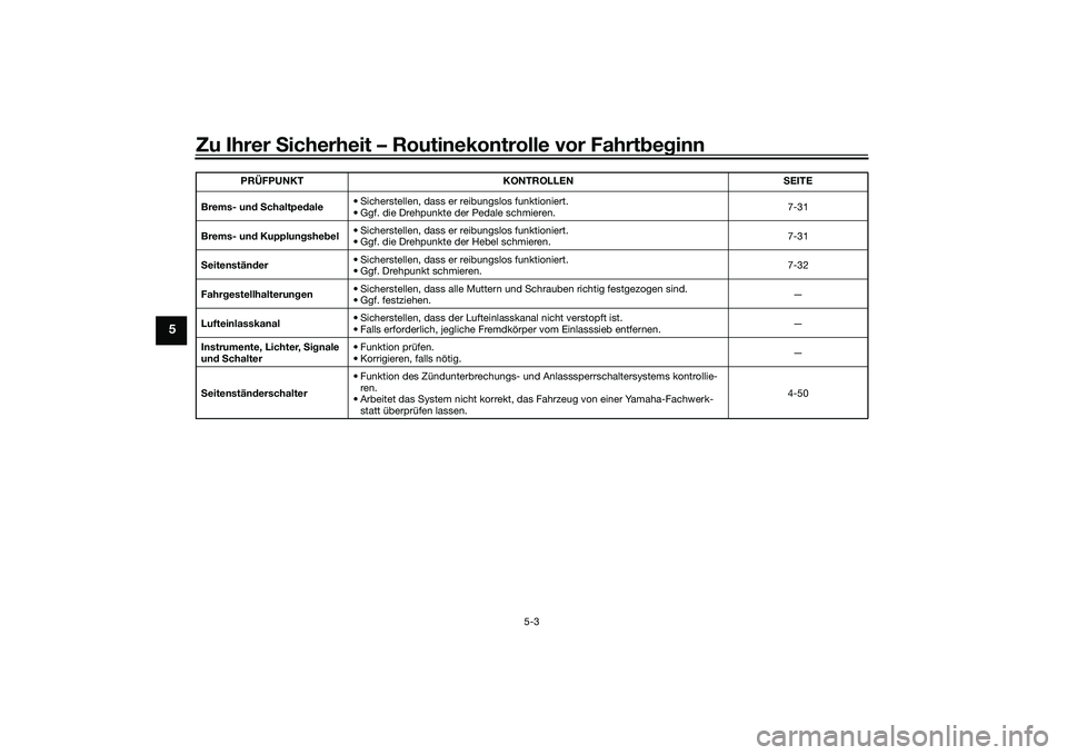 YAMAHA YZF-R1M 2020 Betriebsanleitungen (in German) Zu Ihrer Sicherheit – Routinekontrolle vor Fahrt beg inn
5-3
5
Brems- un d S chaltpe dale • Sicherstellen, dass er reibungslos funktioniert.
• Ggf. die Drehpunkte der Pedale schmieren. 7-31
Brem YAMAHA YZF-R1M 2020 Betriebsanleitungen (in German) Zu Ihrer Sicherheit – Routinekontrolle vor Fahrt beg inn
5-3
5
Brems- un d S chaltpe dale • Sicherstellen, dass er reibungslos funktioniert.
• Ggf. die Drehpunkte der Pedale schmieren. 7-31
Brem