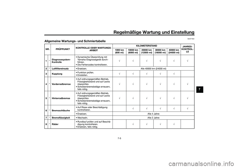 YAMAHA YZF-R1M 2020 Betriebsanleitungen (in German) Regelmäßi ge Wartun g und Einstellun g
7-5
7
GAU71352
Allgemeine Wartun gs- un d S chmiertab elleNR. PRÜFPUNKT KONTROLLE ODER WARTUNG
S-
ARBEIT KILOMETERS
TA N D
JAHRES-
KONTROL- LE
1000 km
(600 YAMAHA YZF-R1M 2020 Betriebsanleitungen (in German) Regelmäßi ge Wartun g und Einstellun g
7-5
7
GAU71352
Allgemeine Wartun gs- un d S chmiertab elleNR. PRÜFPUNKT KONTROLLE ODER WARTUNG
S-
ARBEIT KILOMETERS
TA N D
JAHRES-
KONTROL- LE
1000 km
(600