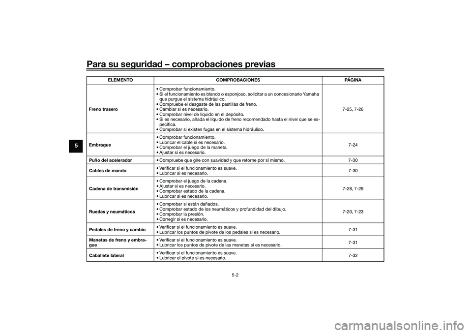 YAMAHA YZF-R1 2020  Manuale de Empleo (in Spanish) Para su seguridad  – comprobaciones previas
5-2
5
Freno trasero • Comprobar funcionamiento.
• Si el funcionamiento es blando o esponjoso, solicitar a un concesionario Yamaha 
que purgue el siste
