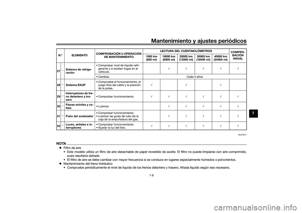 YAMAHA YZF-R1 2020 Manuale de Empleo (in Spanish) Mantenimiento y ajustes periódicos7-8
7
SAU72811
NOTA Filtro de aire
• Este modelo utiliza un filtro de aire desechable de papel revestido de aceite. El filtro no puede limpiarse con aire compri YAMAHA YZF-R1 2020 Manuale de Empleo (in Spanish) Mantenimiento y ajustes periódicos7-8
7
SAU72811
NOTA Filtro de aire
• Este modelo utiliza un filtro de aire desechable de papel revestido de aceite. El filtro no puede limpiarse con aire compri