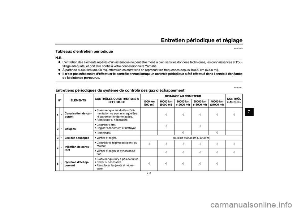 YAMAHA YZF-R1 2020 Notices Demploi (in French) Entretien périodique et réglage
7-3
7
FAU71033
Tableaux d’entretien pério diqueN.B. L’entretien des éléments repérés d’un astérisque ne peut être mené à bien sans les données tec YAMAHA YZF-R1 2020 Notices Demploi (in French) Entretien périodique et réglage
7-3
7
FAU71033
Tableaux d’entretien pério diqueN.B. L’entretien des éléments repérés d’un astérisque ne peut être mené à bien sans les données tec