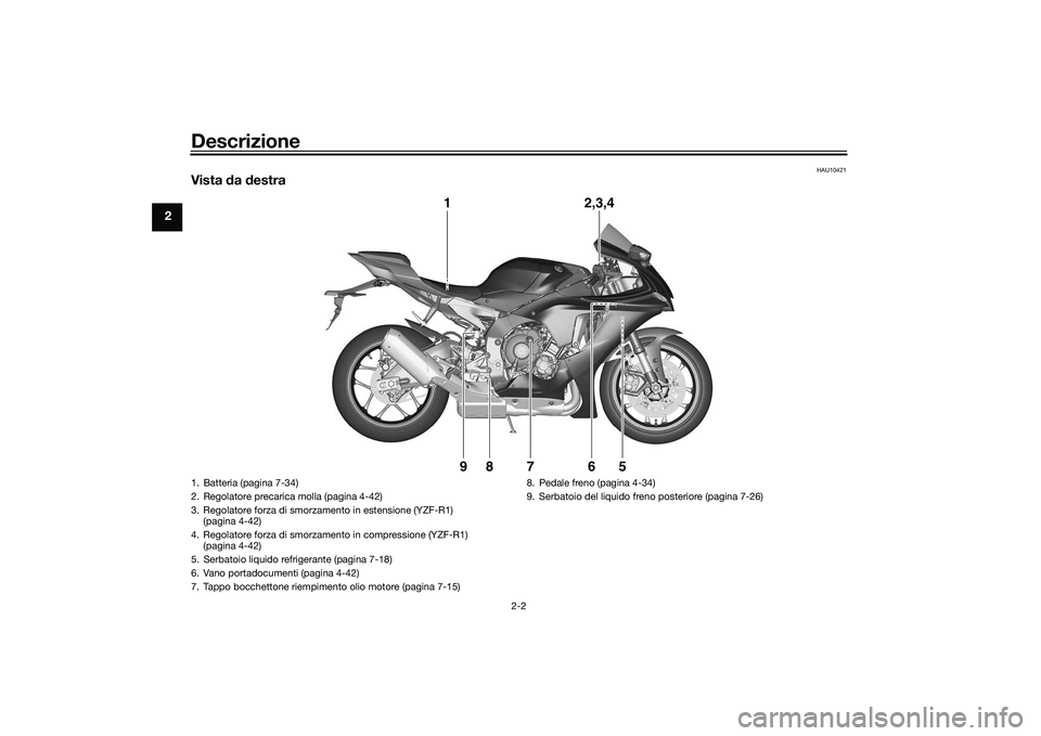 YAMAHA YZF-R1M 2020 Manuale duso (in Italian) Descrizione
2-2
2
HAU10421
Vista da destra
1 2,3,4
5
7
8
6
9
1. Batteria (pagina 7-34)
2. Regolatore precarica molla (pagina 4-42)
3. Regolatore forza di smorzamento in estensione (YZF-R1) (pagina 4- YAMAHA YZF-R1M 2020 Manuale duso (in Italian) Descrizione
2-2
2
HAU10421
Vista da destra
1 2,3,4
5
7
8
6
9
1. Batteria (pagina 7-34)
2. Regolatore precarica molla (pagina 4-42)
3. Regolatore forza di smorzamento in estensione (YZF-R1) (pagina 4-