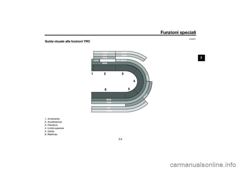 YAMAHA YZF-R1M 2020 Manuale duso (in Italian) Funzioni speciali
3-6
3
HAU66911
Guida visuale alla funzioni YRC
BC2
BC1/BC2 EBM
1. Avviamento
2. Accelerazione
3. Frenatura
4. Limite superiore
5. Uscita
6. Rettilineo
UB3LH0H0.book Page 6 Wednesda YAMAHA YZF-R1M 2020 Manuale duso (in Italian) Funzioni speciali
3-6
3
HAU66911
Guida visuale alla funzioni YRC
BC2
BC1/BC2 EBM
1. Avviamento
2. Accelerazione
3. Frenatura
4. Limite superiore
5. Uscita
6. Rettilineo
UB3LH0H0.book Page 6 Wednesda