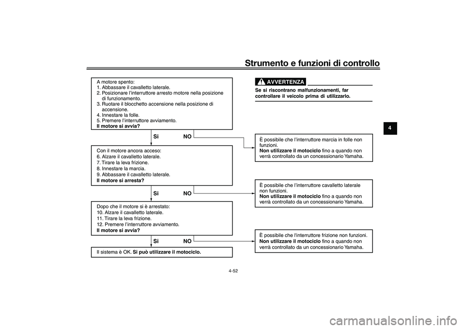 YAMAHA YZF-R1 2020 Manuale duso (in Italian) Strumento e funzioni di controllo
4-52
4
Il sistema è OK. Si può utilizzare il motociclo.
Si NO Si NO Si NO
AVVERTENZA
A motore spento:
1. Abbassare il cavalletto laterale.
2. Posizionare l’inter YAMAHA YZF-R1 2020 Manuale duso (in Italian) Strumento e funzioni di controllo
4-52
4
Il sistema è OK. Si può utilizzare il motociclo.
Si NO Si NO Si NO
AVVERTENZA
A motore spento:
1. Abbassare il cavalletto laterale.
2. Posizionare l’inter