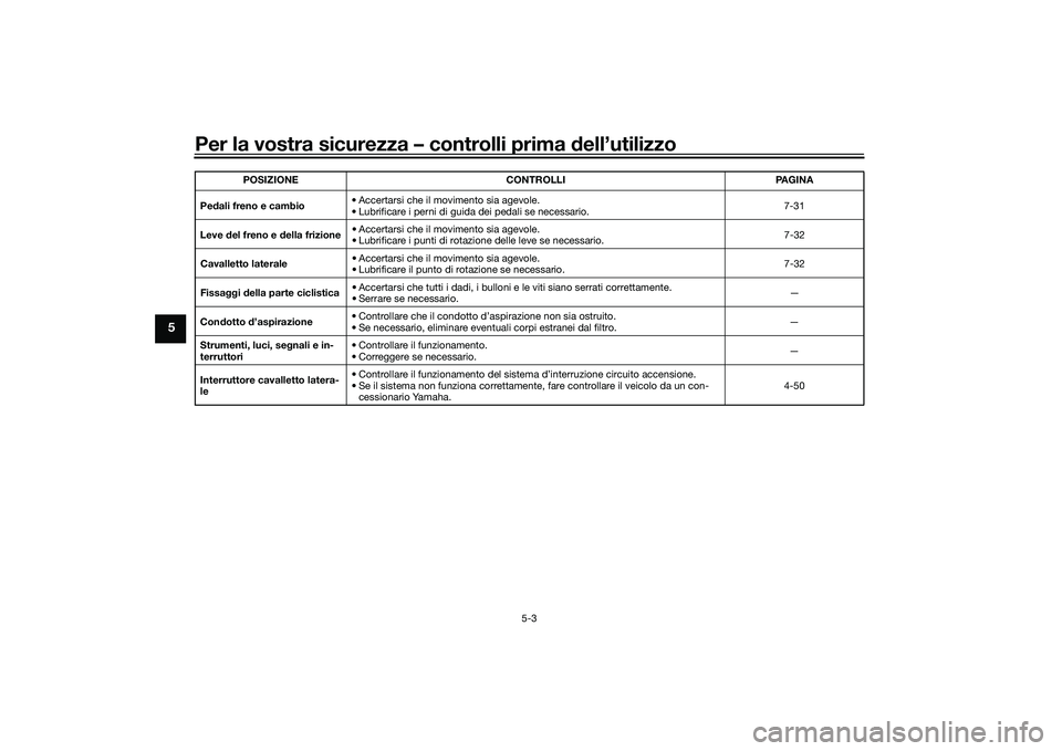 YAMAHA YZF-R1 2020 Manuale duso (in Italian) Per la vostra sicurezza – controlli prima dell’utilizzo
5-3
5
Pe dali freno e cambio • Accertarsi che il movimento sia agevole.
• Lubrificare i perni di guida dei pedali se necessario. 7-31
Le YAMAHA YZF-R1 2020 Manuale duso (in Italian) Per la vostra sicurezza – controlli prima dell’utilizzo
5-3
5
Pe dali freno e cambio • Accertarsi che il movimento sia agevole.
• Lubrificare i perni di guida dei pedali se necessario. 7-31
Le