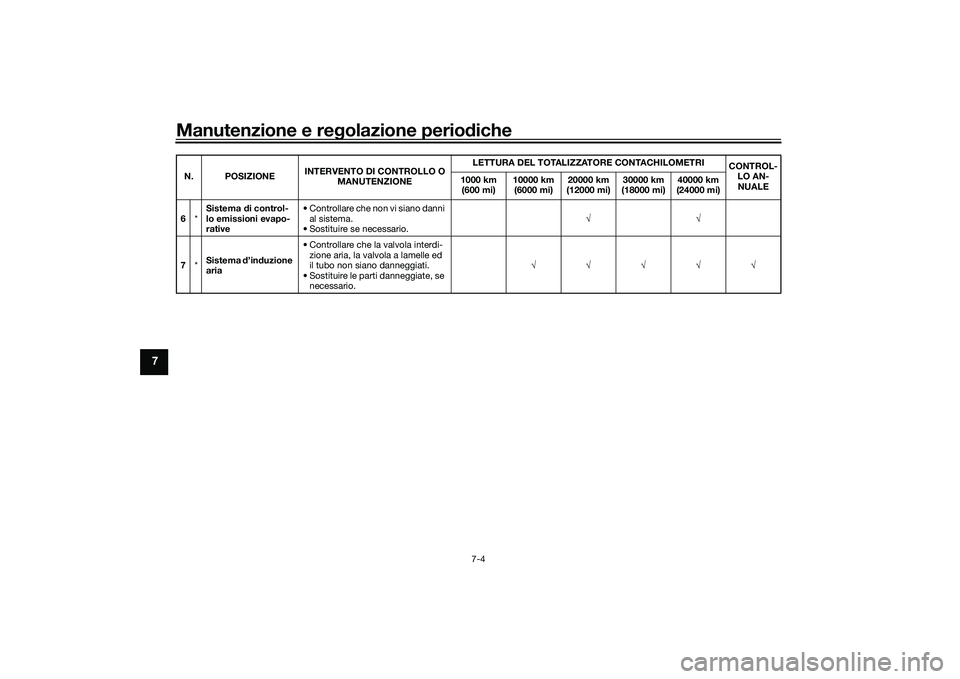 YAMAHA YZF-R1 2020 Manuale duso (in Italian) Manutenzione e regolazione perio diche
7-4
7
6 *Sistema
di control-
lo emissioni evapo-
rative • Controllare che non vi siano danni
al sistema.
• Sostituire se necessario. √√
7 *Sistema
d YAMAHA YZF-R1 2020 Manuale duso (in Italian) Manutenzione e regolazione perio diche
7-4
7
6 *Sistema
di control-
lo emissioni evapo-
rative • Controllare che non vi siano danni
al sistema.
• Sostituire se necessario. √√
7 *Sistema
d