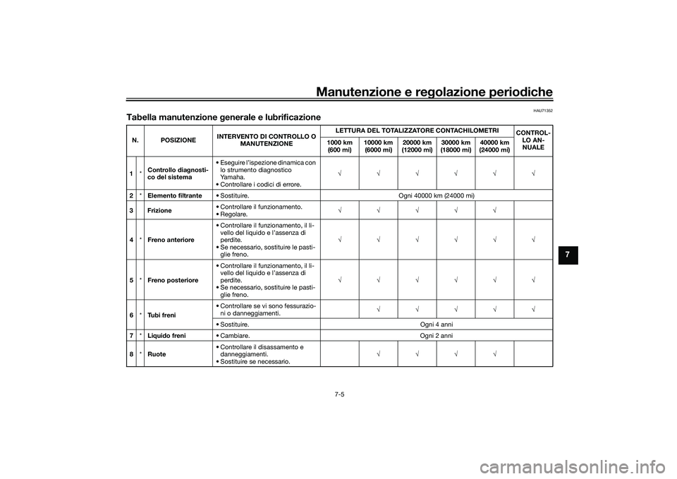 YAMAHA YZF-R1 2020 Manuale duso (in Italian) Manutenzione e regolazione perio diche
7-5
7
HAU71352
Tabella manutenzione generale e lubrificazioneN. POSIZIONE INTERVENTO DI CONTROLLO O
MANUTENZIONE LETTURA DEL TOTALIZZATORE CONTACHILOMETRI
CONT YAMAHA YZF-R1 2020 Manuale duso (in Italian) Manutenzione e regolazione perio diche
7-5
7
HAU71352
Tabella manutenzione generale e lubrificazioneN. POSIZIONE INTERVENTO DI CONTROLLO O
MANUTENZIONE LETTURA DEL TOTALIZZATORE CONTACHILOMETRI
CONT