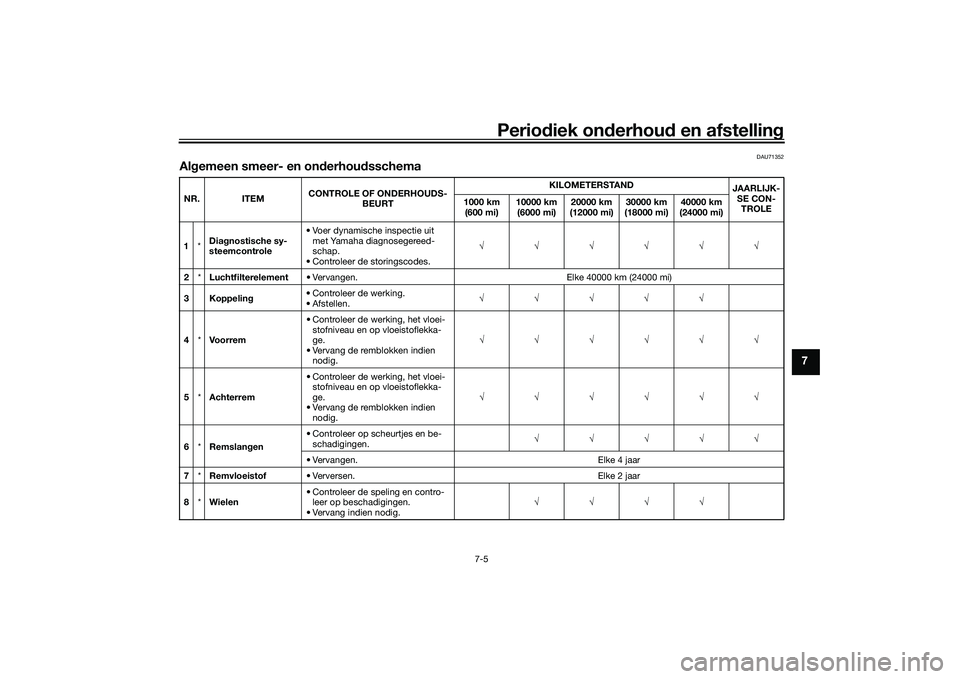 YAMAHA YZF-R1 2020 Instructieboekje (in Dutch) Periodiek on derhoud en afstelling
7-5
7
DAU71352
Algemeen smeer- en on derhou dsschemaNR. ITEM CONTROLE OF ONDERHOUDS-
BEURT KILOMETERSTAND
JAARLIJK-
SE CON-TROLE
1000 km
(600 mi) 10000 km
(6000 m YAMAHA YZF-R1 2020 Instructieboekje (in Dutch) Periodiek on derhoud en afstelling
7-5
7
DAU71352
Algemeen smeer- en on derhou dsschemaNR. ITEM CONTROLE OF ONDERHOUDS-
BEURT KILOMETERSTAND
JAARLIJK-
SE CON-TROLE
1000 km
(600 mi) 10000 km
(6000 m