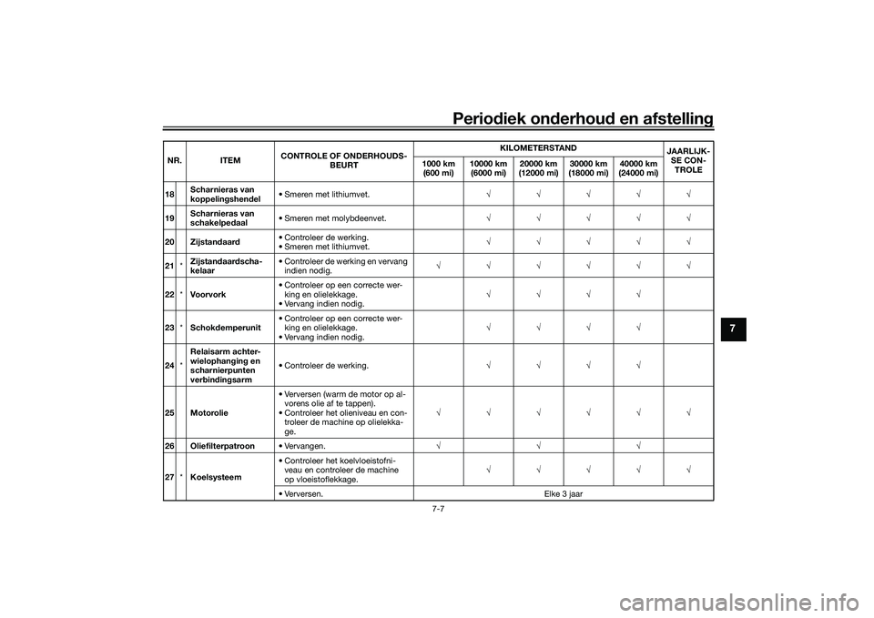YAMAHA YZF-R1 2020 Instructieboekje (in Dutch) Periodiek on derhoud en afstelling
7-7
7
18Scharnieras van
koppelin
gshen del • Smeren met lithiumvet.
√√√√√
19 Scharnieras van
schakelpe
daal • Smeren met molybdeenvet.
√√√√ YAMAHA YZF-R1 2020 Instructieboekje (in Dutch) Periodiek on derhoud en afstelling
7-7
7
18Scharnieras van
koppelin
gshen del • Smeren met lithiumvet.
√√√√√
19 Scharnieras van
schakelpe
daal • Smeren met molybdeenvet.
√√√√