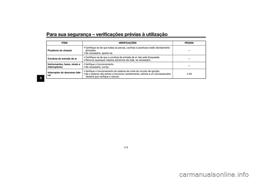 YAMAHA YZF-R1M 2020 Manual de utilização (in Portuguese) Para sua segurança – verificações prévias à utilização
5-3
5
Fixadores do chassis • Certifique-se de que todas as porcas, cavilhas e parafusos estão devidamente
alinhados.
• Se necess YAMAHA YZF-R1M 2020 Manual de utilização (in Portuguese) Para sua segurança – verificações prévias à utilização
5-3
5
Fixadores do chassis • Certifique-se de que todas as porcas, cavilhas e parafusos estão devidamente
alinhados.
• Se necess
