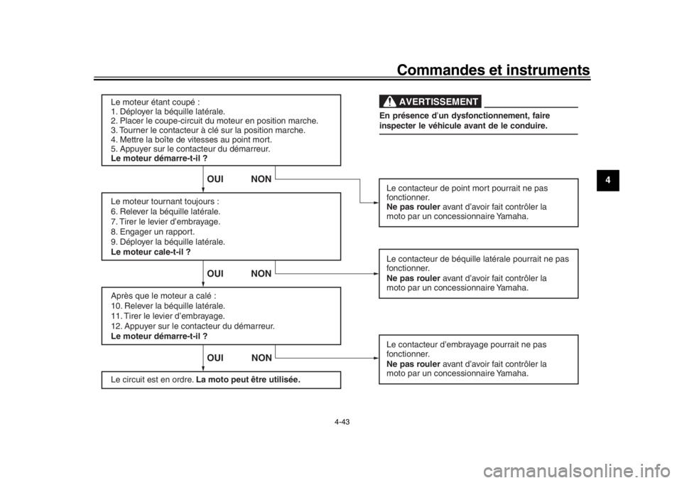 YAMAHA YZF-R1 2019 Manuale de Empleo (in Spanish) Commandes et instruments
4-43
1
2
345
6
7
8
9
10
11
12
Le moteur étant coupé :
1. Déployer la béquille latérale.
2. Placer le coupe-circuit du moteur en position marche.
3. Tourner le contacteur YAMAHA YZF-R1 2019 Manuale de Empleo (in Spanish) Commandes et instruments
4-43
1
2
345
6
7
8
9
10
11
12
Le moteur étant coupé :
1. Déployer la béquille latérale.
2. Placer le coupe-circuit du moteur en position marche.
3. Tourner le contacteur
