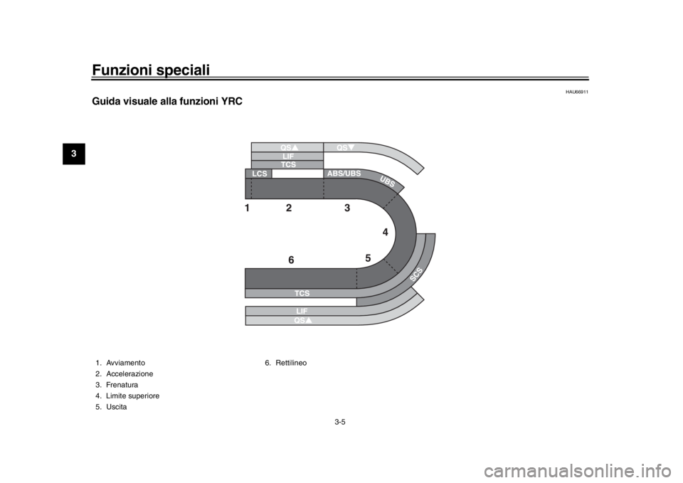 YAMAHA YZF-R1 2019 Manuale duso (in Italian) Funzioni speciali
3-5
1
23
4
5
6
7
8
9
10
11
12
HAU66911
Guida visuale alla funzioni YRC1. Avviamento
2. Accelerazione
3. Frenatura
4. Limite superiore
5. Uscita 6. Rettilineo
BX4-9-H2.book 5 ペー YAMAHA YZF-R1 2019 Manuale duso (in Italian) Funzioni speciali
3-5
1
23
4
5
6
7
8
9
10
11
12
HAU66911
Guida visuale alla funzioni YRC1. Avviamento
2. Accelerazione
3. Frenatura
4. Limite superiore
5. Uscita 6. Rettilineo
BX4-9-H2.book 5 ペー