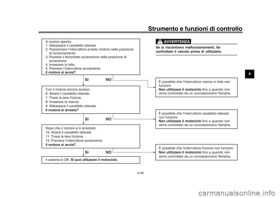 YAMAHA YZF-R1 2019 Manuale duso (in Italian) Strumento e funzioni di controllo
4-43
1
2
345
6
7
8
9
10
11
12
Il sistema è OK. Si può utilizzare il motociclo.
Si NO Si NO Si NO
AVVERTENZA
A motore spento:
1. Abbassare il cavalletto laterale.
2. YAMAHA YZF-R1 2019 Manuale duso (in Italian) Strumento e funzioni di controllo
4-43
1
2
345
6
7
8
9
10
11
12
Il sistema è OK. Si può utilizzare il motociclo.
Si NO Si NO Si NO
AVVERTENZA
A motore spento:
1. Abbassare il cavalletto laterale.
2.