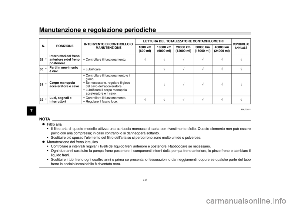 YAMAHA YZF-R1 2019 Manuale duso (in Italian) Manutenzione e regolazione periodiche
7-8
1
2
3
4
5
67
8
9
10
11
12
HAU72811
NOTA
Filtro aria
Il filtro aria di questo modello utilizza una cartuccia monouso di carta con rivestim ento d’olio. YAMAHA YZF-R1 2019 Manuale duso (in Italian) Manutenzione e regolazione periodiche
7-8
1
2
3
4
5
67
8
9
10
11
12
HAU72811
NOTA
Filtro aria
Il filtro aria di questo modello utilizza una cartuccia monouso di carta con rivestim ento d’olio.
