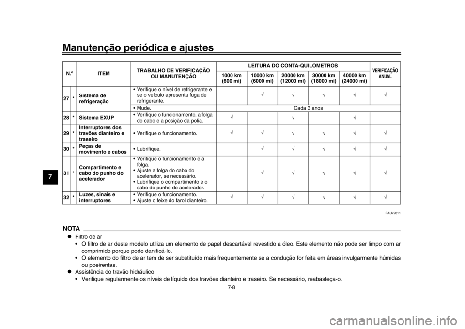YAMAHA YZF-R1 2019 Manual de utilização (in Portuguese) Manutenção periódica e ajustes
7-8
1
2
3
4
5
67
8
9
10
11
12
PAU72811
NOTA
Filtro de ar
O filtro de ar deste modelo utiliza um elemento de papel de scartável revestido a óleo. Este elemento n YAMAHA YZF-R1 2019 Manual de utilização (in Portuguese) Manutenção periódica e ajustes
7-8
1
2
3
4
5
67
8
9
10
11
12
PAU72811
NOTA
Filtro de ar
O filtro de ar deste modelo utiliza um elemento de papel de scartável revestido a óleo. Este elemento n